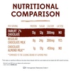 image:imagefairlife Chocolate 2 reduced fat milk 52 fl oz52 Fl Oz Pack of 1